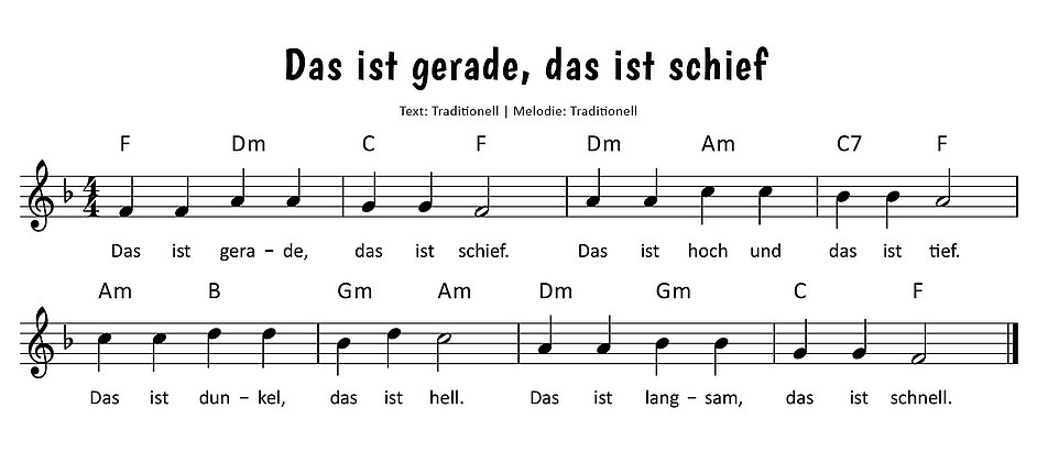 Das ist gerade, das ist schief Noten